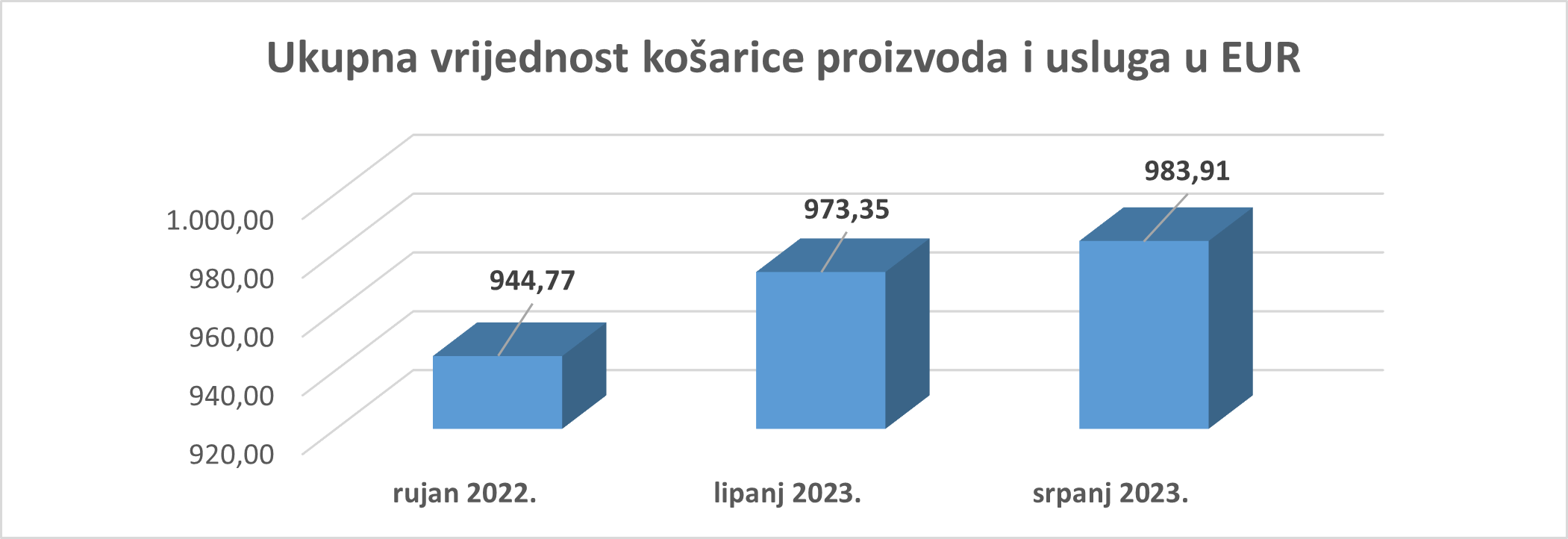 /UserDocsImages/Aktualno/Slika1 uz priopćenje srpanj.png